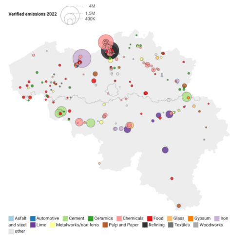 Figure 5: Geographic distribution of industrial CO2 emissions in Belgium (2022). Circle size represents emission magnitude and colours indicate the corresponding industrial sectors. Source: Wyns et al., 2025.