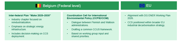 CCS frameworks