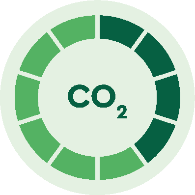 CO2 emissions